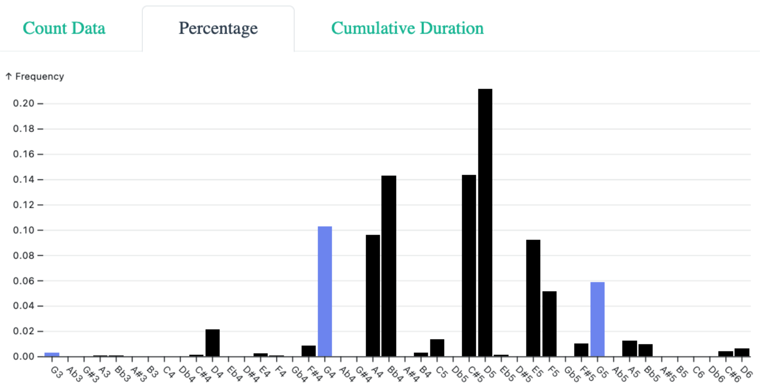 Malin and Shanahan, Example 25